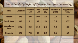 Nutrients